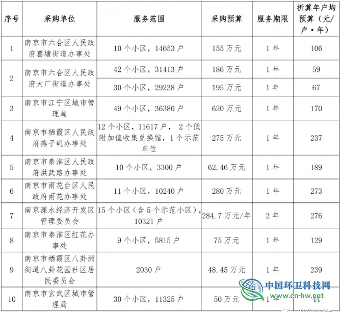 PPP模式下城市生活垃圾分类项目实施路径初探