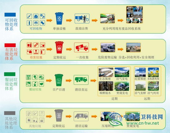 沈阳生活垃圾分类,人民网梳理四问四答