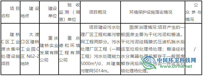 重庆大渡口区拟作出的建设项目固体废物污染防治设施竣工环境保护验收决定公示