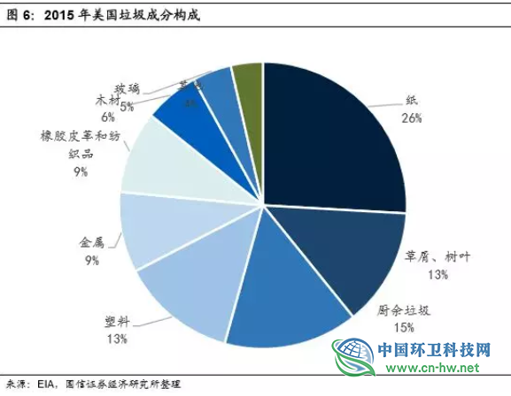 从美、日经验看中国垃圾焚烧行业的未来