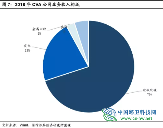 从美、日经验看中国垃圾焚烧行业的未来