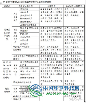 广州垃圾分类第三方企业化服务模式