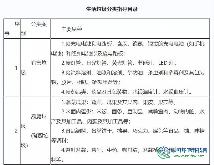 《黔南州全面推进生活垃圾分类的实施方案》发布