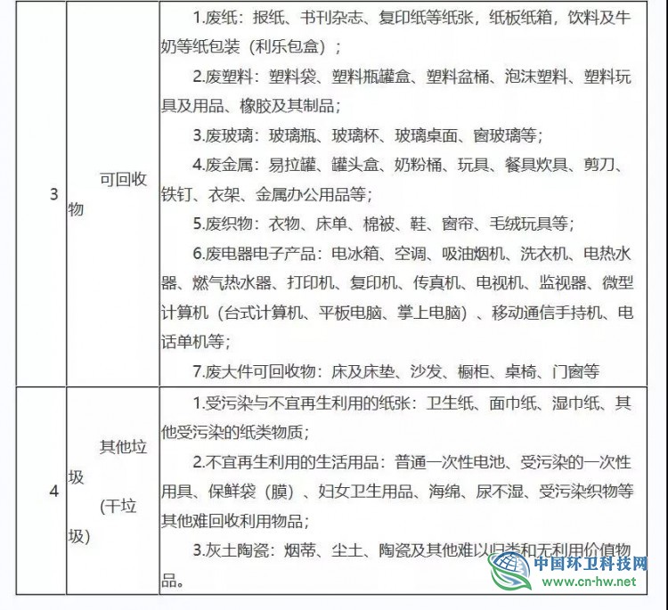 《黔南州全面推进生活垃圾分类的实施方案》发布