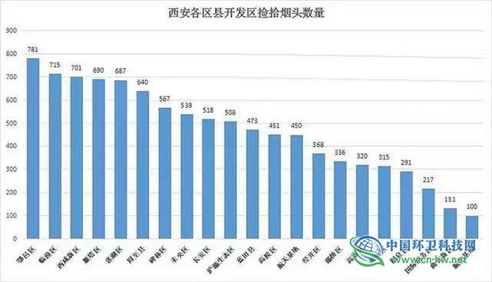 住手吧，别再折腾环卫工人了
