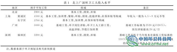住手吧，别再折腾环卫工人了