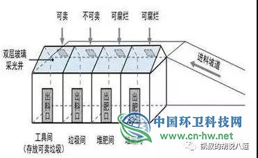 莫让乡村的阳光堆肥房,只晒太阳!