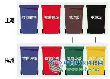 正视听：杭州的“易腐垃圾”不是干、湿垃圾的总称