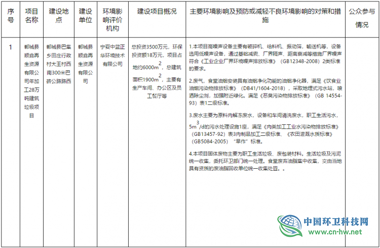 于2019年8月4日拟对郸城县顺鑫再生资源有限公司年加工28万吨建筑垃圾项目环境影响评价文件作出审批意见的公示