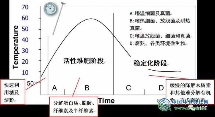 24小时“堆肥机”产品：肥料？废料？