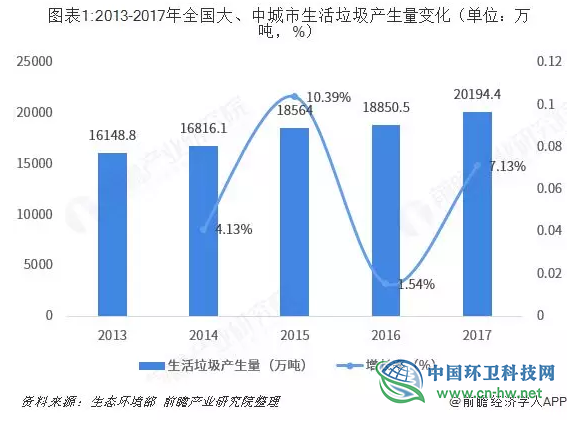 十张图了解中国垃圾焚烧发电行业发展现状与竞争格局