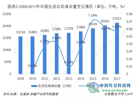 十张图了解中国垃圾焚烧发电行业发展现状与竞争格局