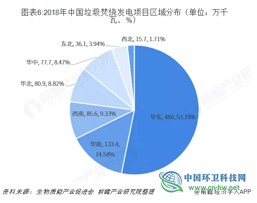 十张图了解中国垃圾焚烧发电行业发展现状与竞争格局