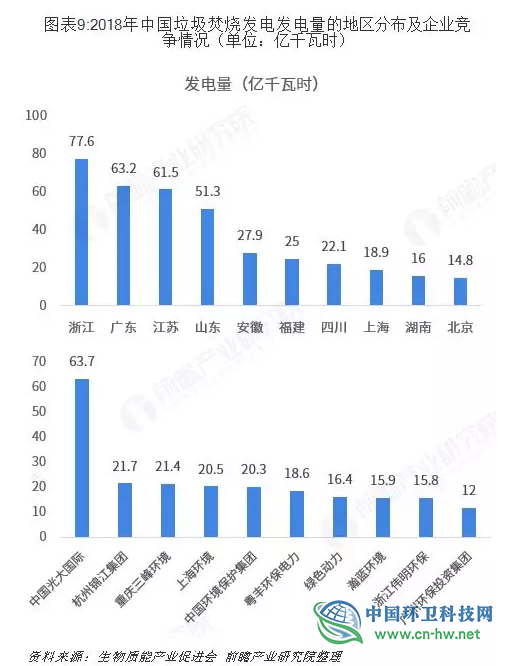 十张图了解中国垃圾焚烧发电行业发展现状与竞争格局