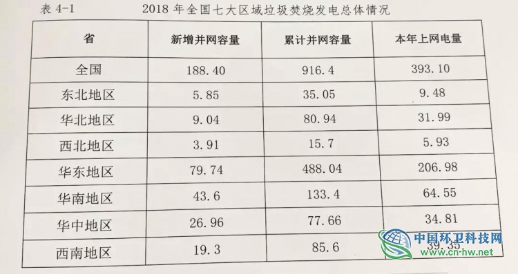 全国垃圾焚烧市场剖析：10家龙头企业掌握超半数项目县域市场正爆发！