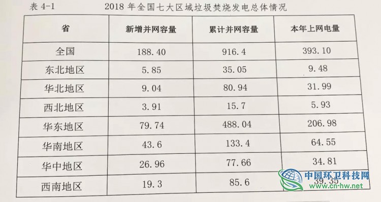 全国垃圾焚烧市场剖析：10家龙头企业掌握超半数项目，县域市场正爆发！