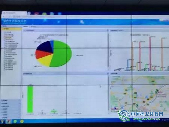 案例 | 威海市环翠区智能垃圾分类市场化运营项目