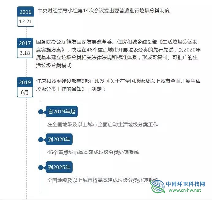 实施垃圾分类，中国文明史上的又一里程碑