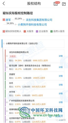 昔日网红垃圾分类企业今何在