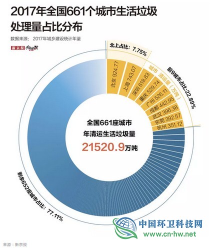 滚滚而来的垃圾分类时代，我们应该如何见“圾”行事？