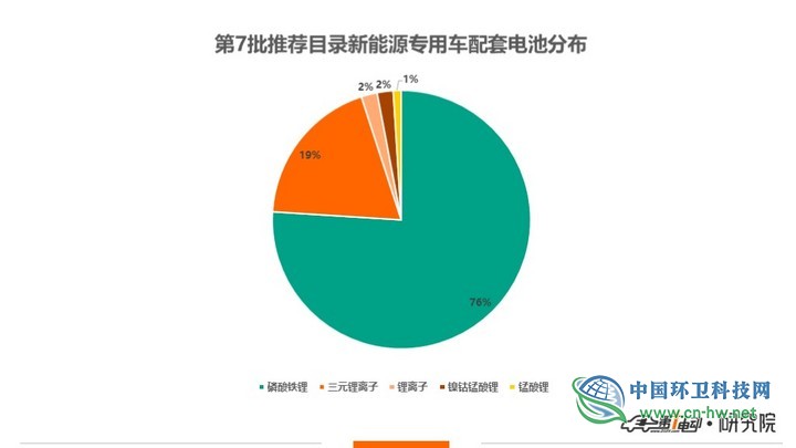 第七批新能源推荐目录专用车分析：环卫设备抢眼