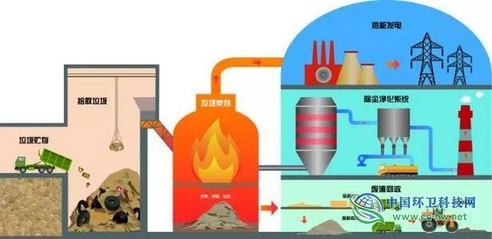 水泥窑协同处置生活垃圾对氯离子含量的影响