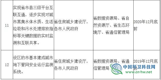 安徽：2019年底前设区的市全面启动生活垃圾分类