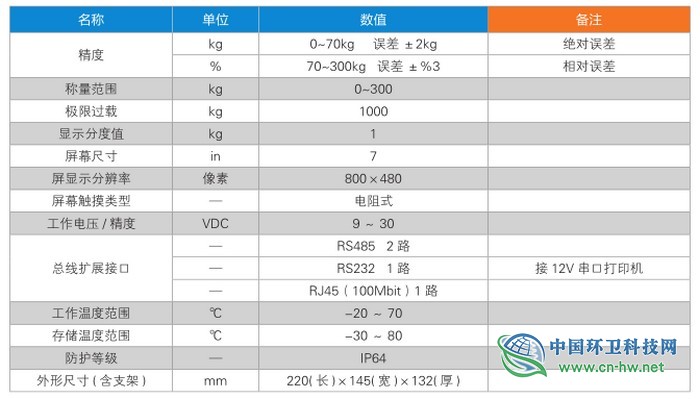 中航电测环卫垃圾车运营管理及称重系统，你都知否？