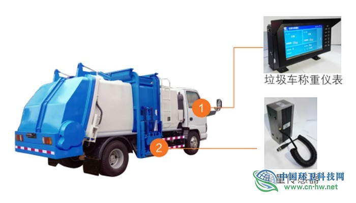 中航电测环卫垃圾车运营管理及称重系统，你都知否？