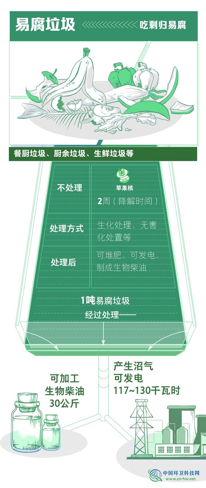 城镇生活垃圾分类&ldquo;浙江标准&rdquo;发布 &ldquo;四分法&rdquo;了解一下