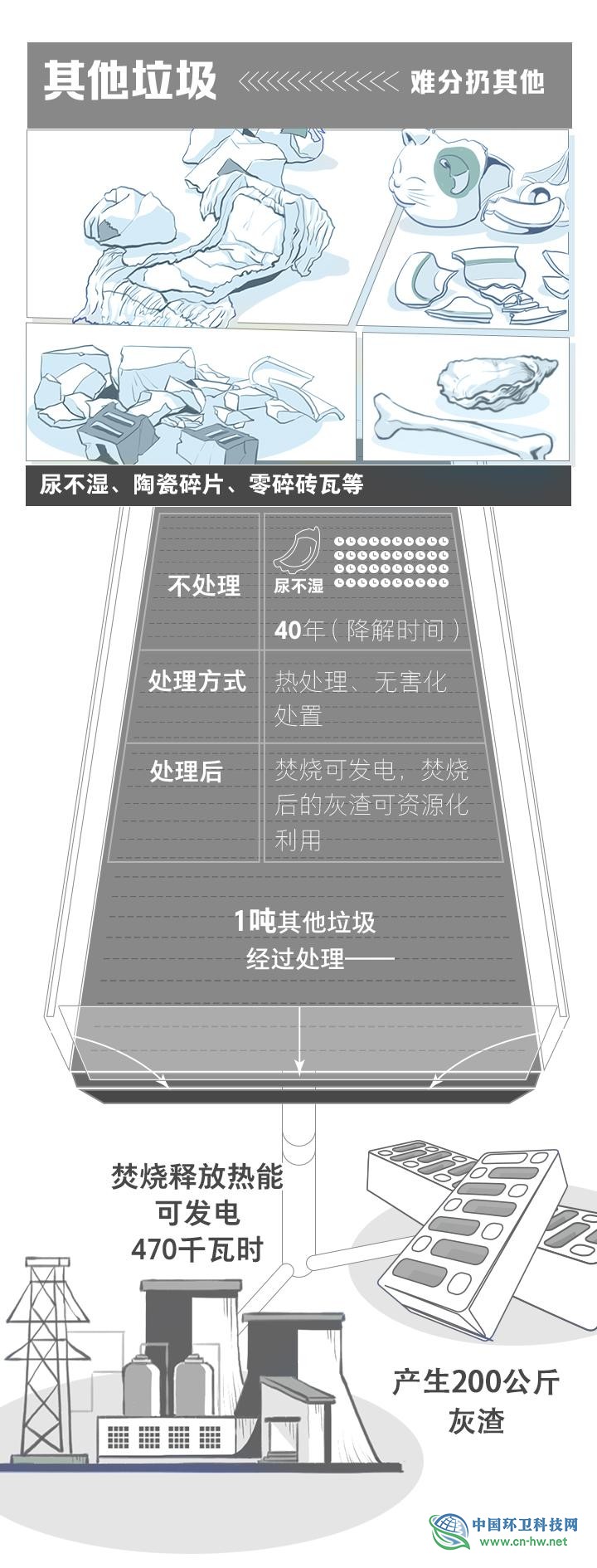 城镇生活垃圾分类&ldquo;浙江标准&rdquo;发布 &ldquo;四分法&rdquo;了解一下