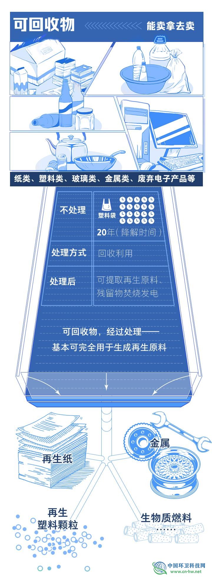 城镇生活垃圾分类“浙江标准”发布 “四分法”了解一下