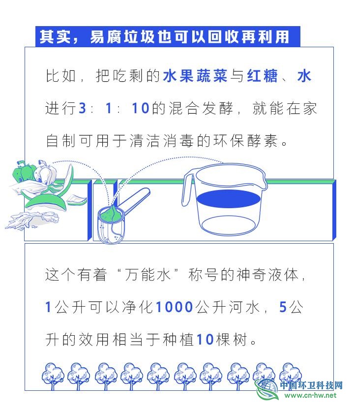 城镇生活垃圾分类&ldquo;浙江标准&rdquo;发布 &ldquo;四分法&rdquo;了解一下
