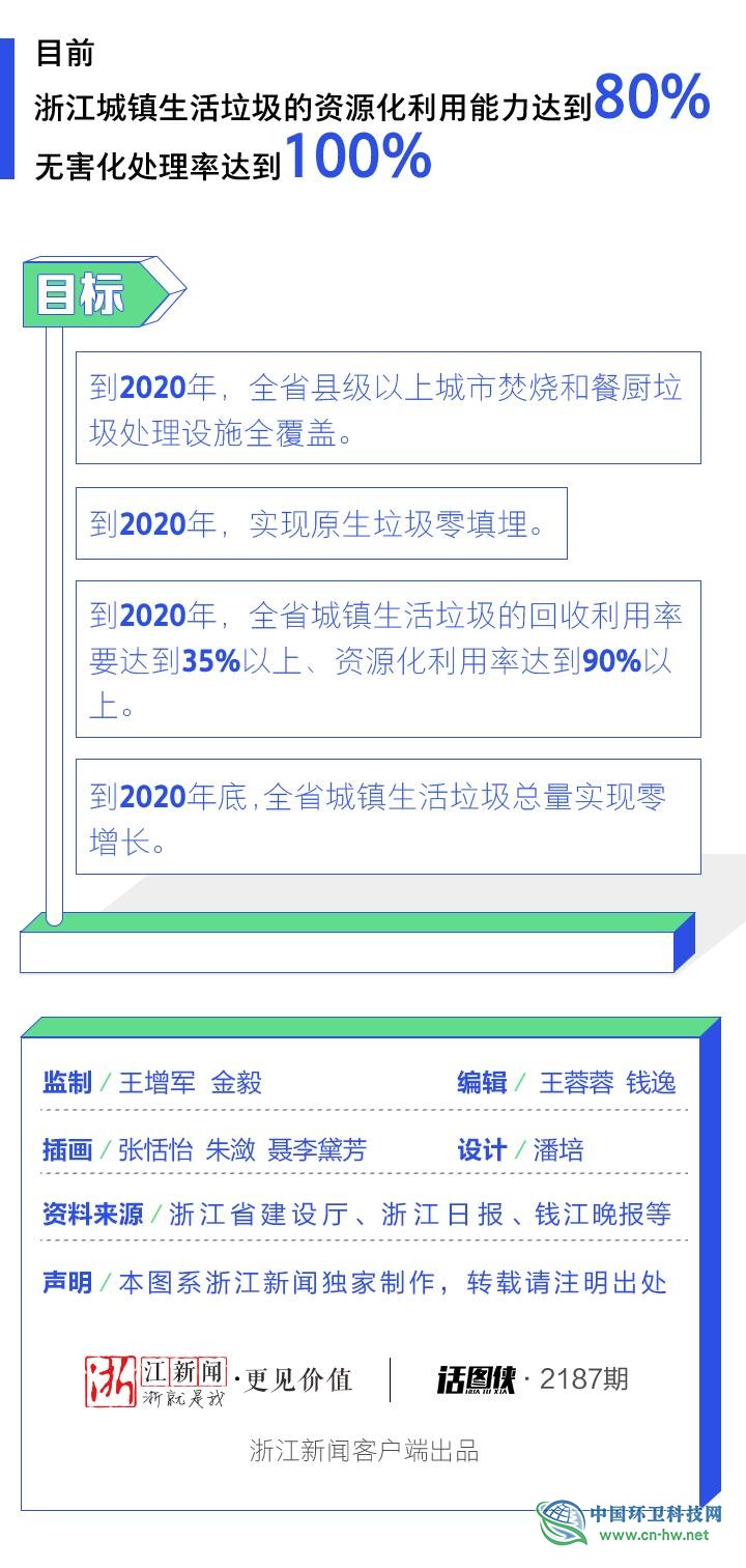 城镇生活垃圾分类“浙江标准”发布 “四分法”了解一下