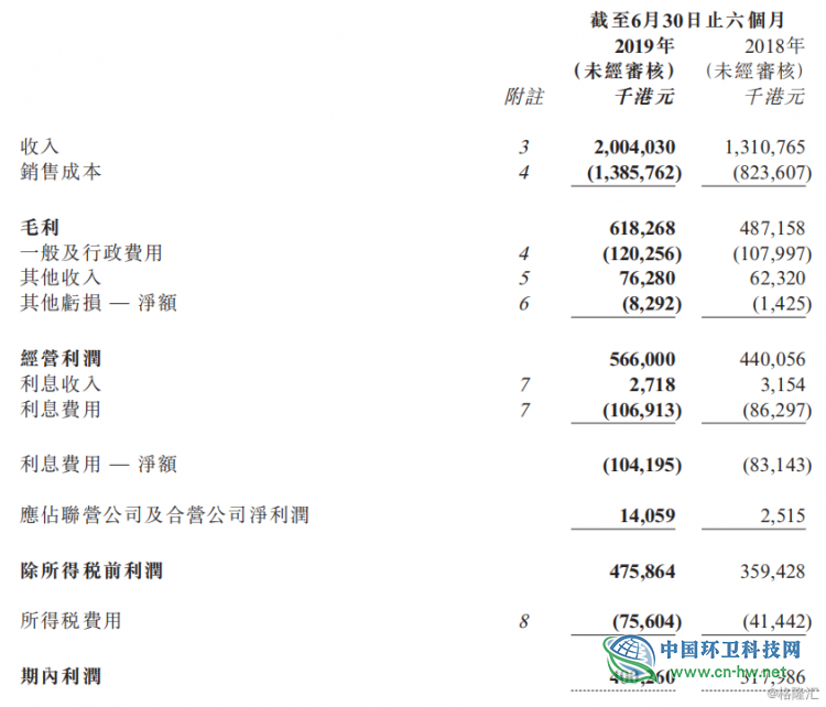 粤丰环保(01381.HK) 中期溢利升至4.01亿港元，垃圾分类或带来新商机