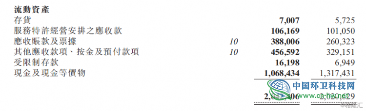 粤丰环保(01381.HK) 中期溢利升至4.01亿港元，垃圾分类或带来新商机