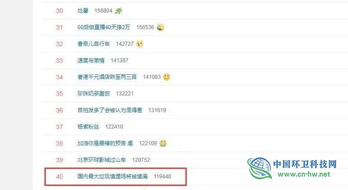 国内最大垃圾填埋场将被填满，堆体有50层楼高！它，就在西安