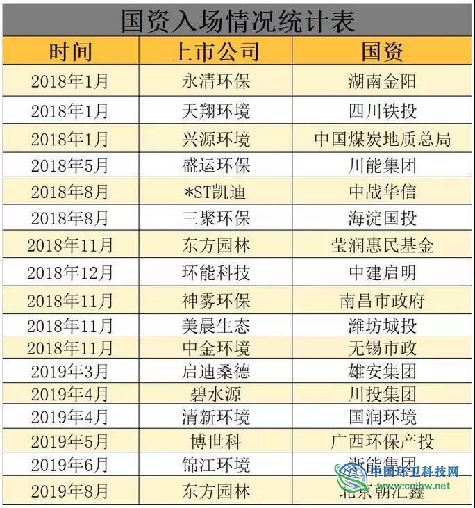 国资入股，最后的民营环保企业家还剩多少
