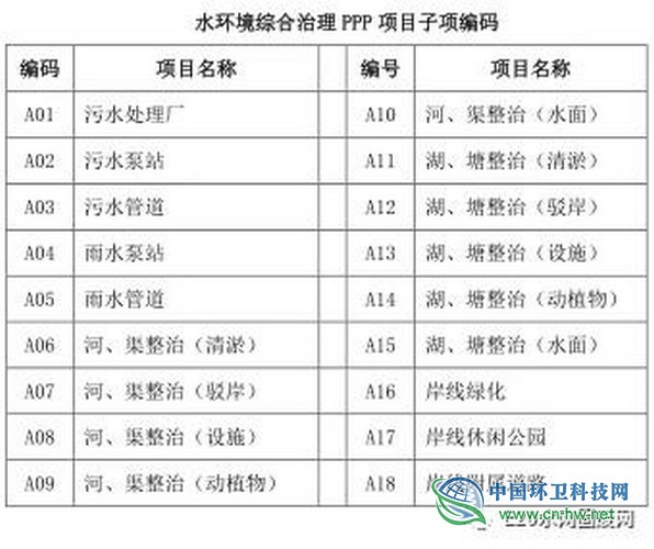 PPP项目绩效指标体系标准化架构研究