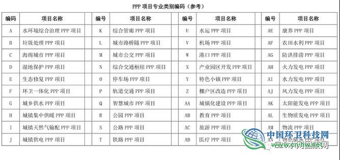 PPP项目绩效指标体系标准化架构研究