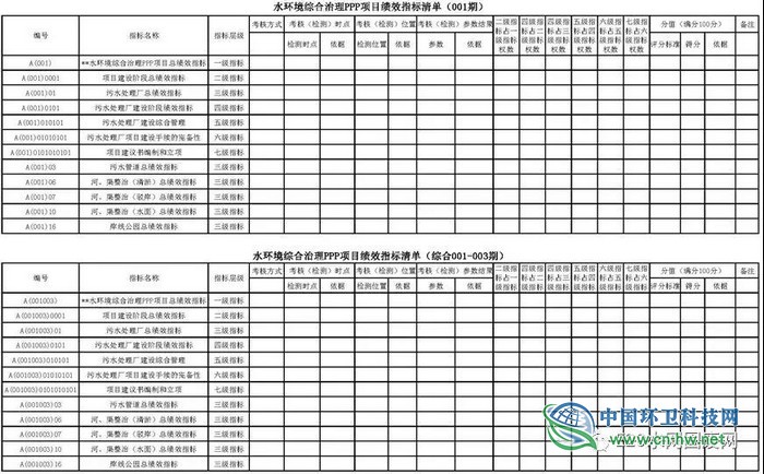 PPP项目绩效指标体系标准化架构研究