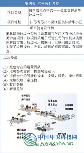 垃圾分类项目运营模式、运营方案全解析，你一定很需要！