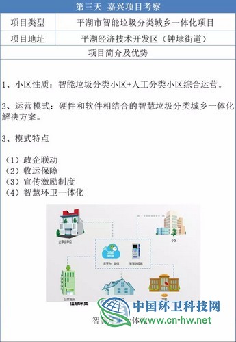 垃圾分类项目运营模式、运营方案全解析，你一定很需要！