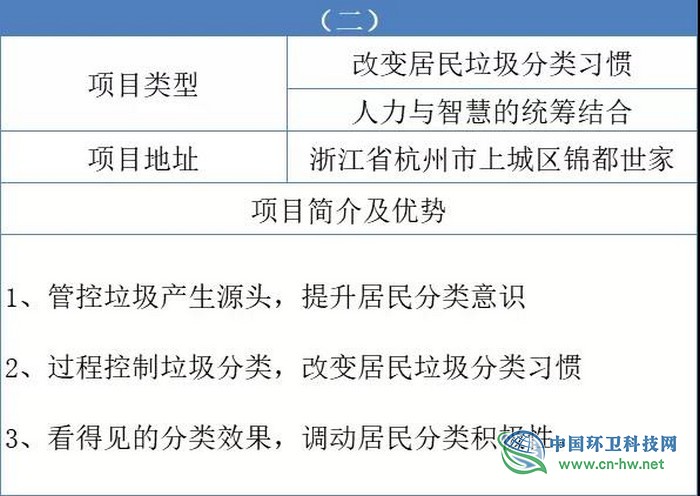 垃圾分类项目运营模式、运营方案全解析，你一定很需要！