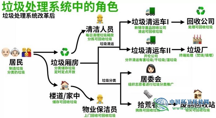 “不是你的错，都是设计的错”：这个意大利设计师，给中国人做了个垃圾房设计