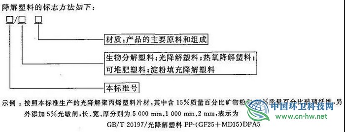 可生物降解塑料：一个需正确认识的概念