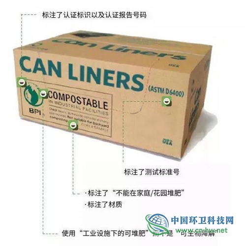 可生物降解塑料：一个需正确认识的概念