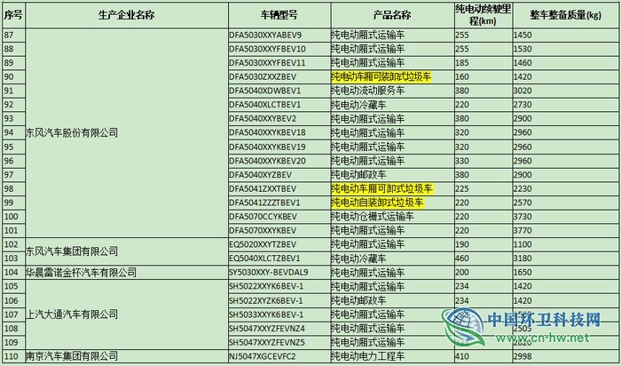 工信部公布第26批免征车辆购置税的新能源汽车车型 龙马环卫10款产品入选..