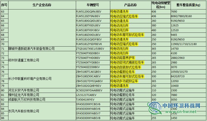 工信部公布第26批免征车辆购置税的新能源汽车车型 龙马环卫10款产品入选..