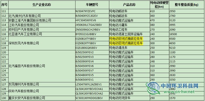 工信部公布第26批免征车辆购置税的新能源汽车车型 龙马环卫10款产品入选..